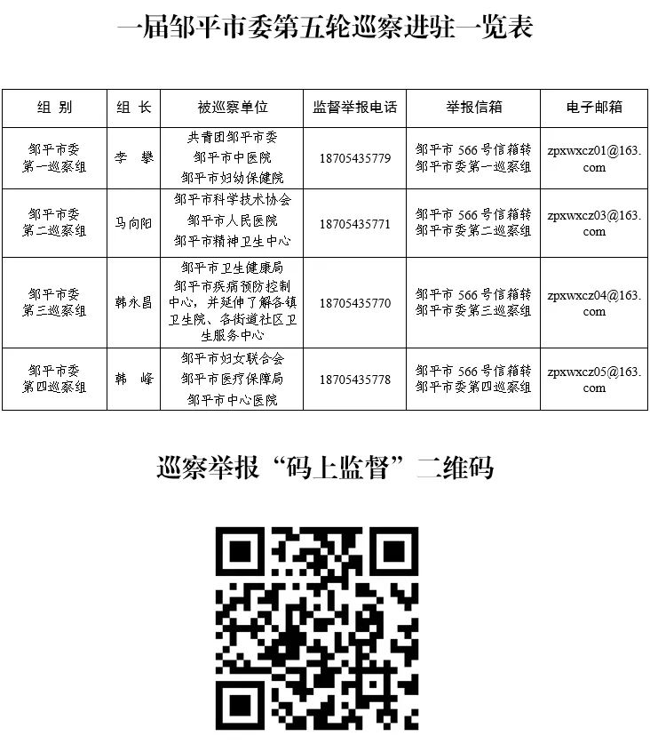 一届邹平市委第五轮巡察完成进驻(图1) 640.jpg