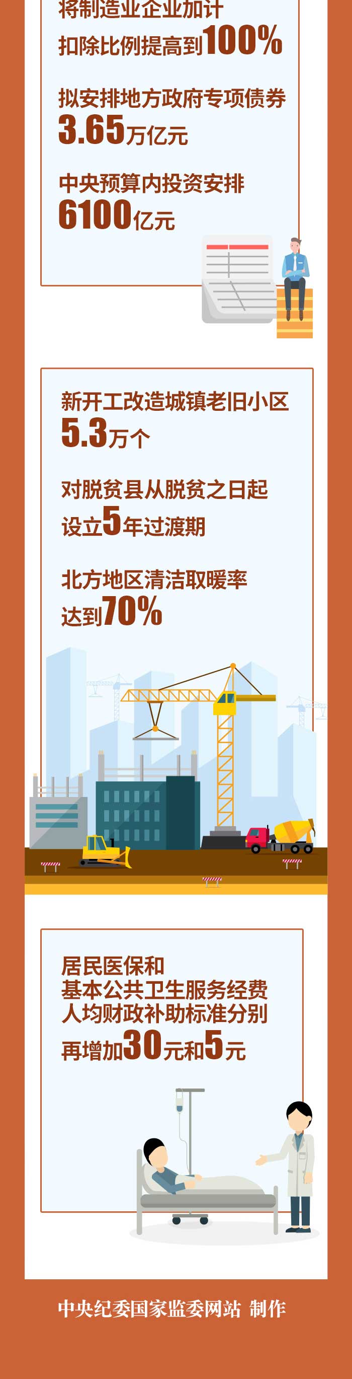 政府工作报告里的数字 你最关心哪个(图4)