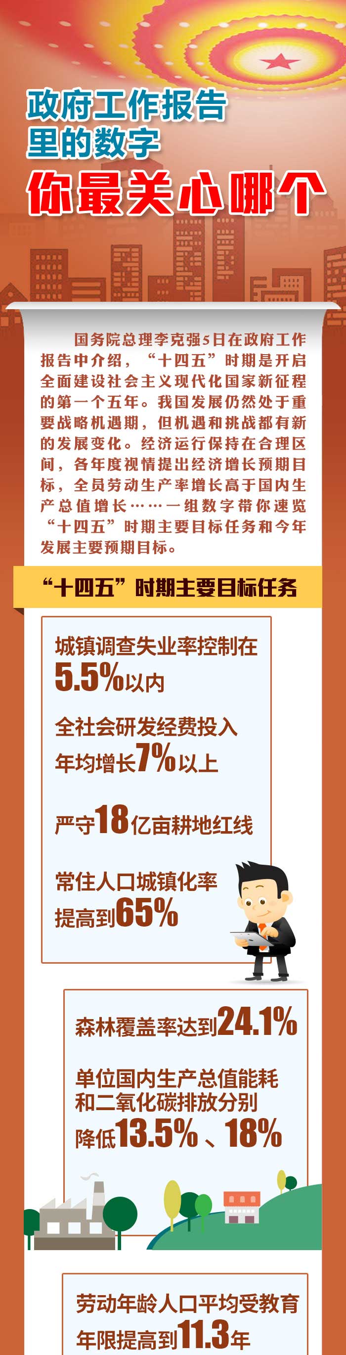 政府工作报告里的数字 你最关心哪个(图1)