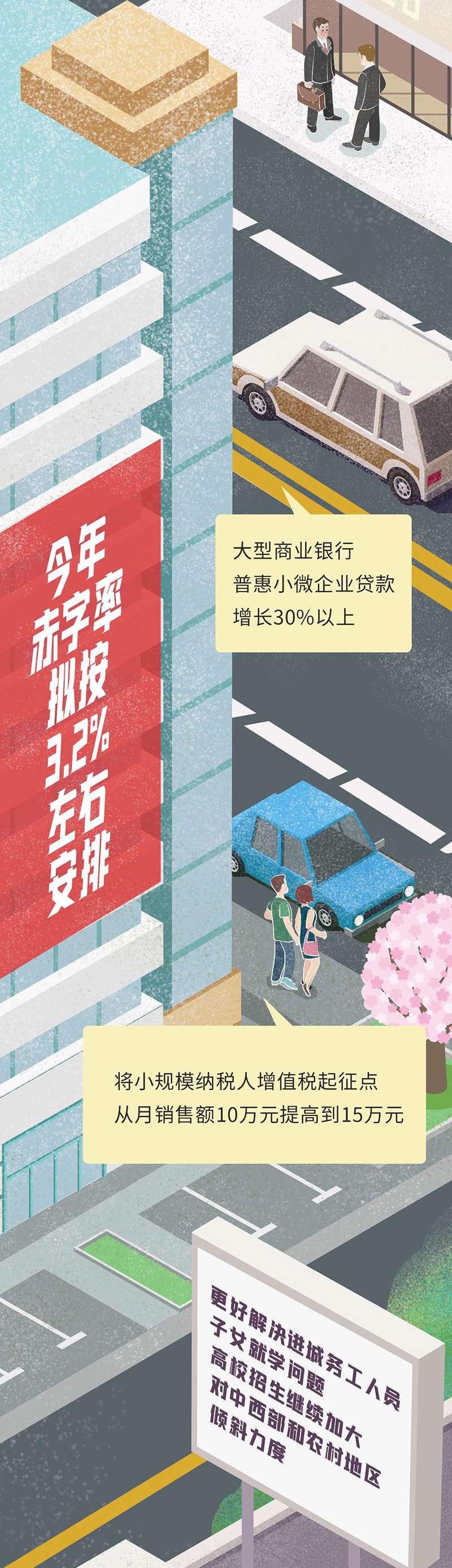 手绘家园丨政府工作报告里看咱们的2021(图3)