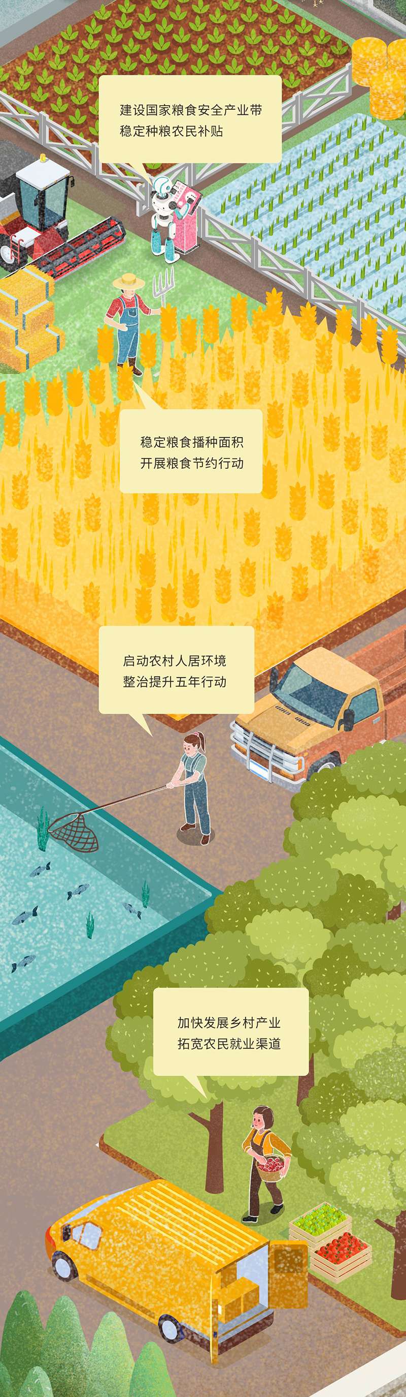 手绘家园丨政府工作报告里看咱们的2021(图10)