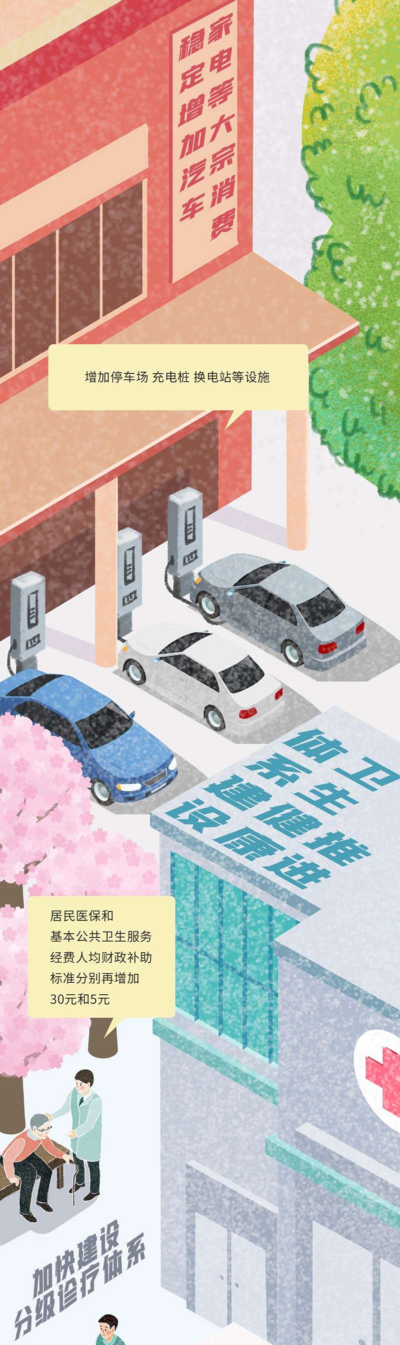 手绘家园丨政府工作报告里看咱们的2021(图6)