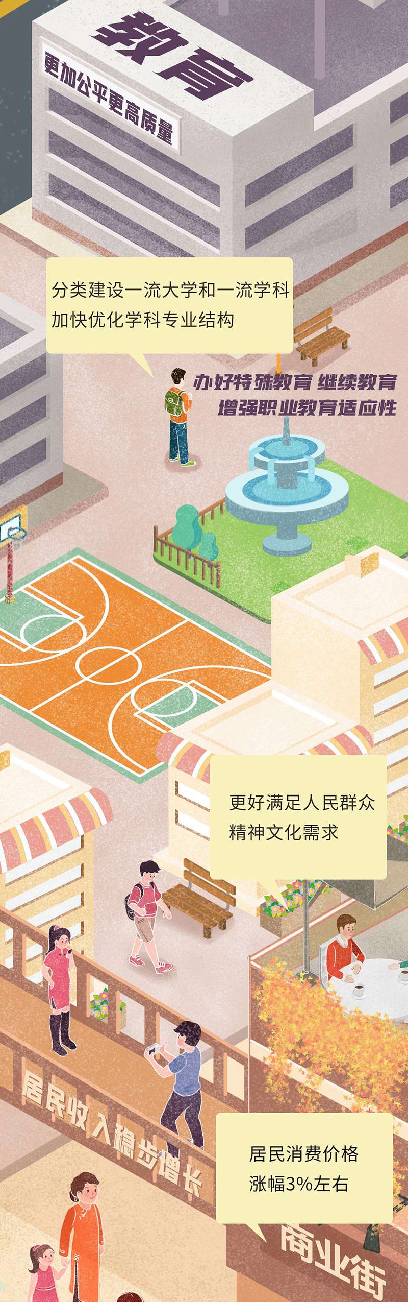 手绘家园丨政府工作报告里看咱们的2021(图4)