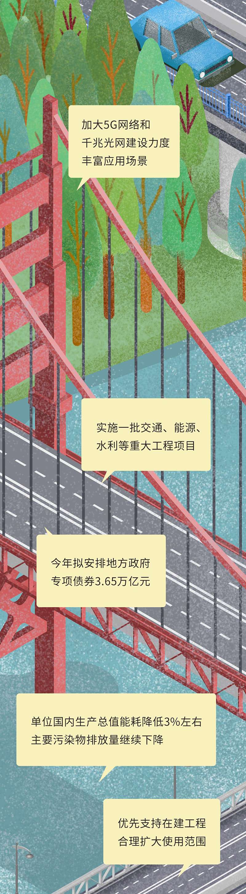 手绘家园丨政府工作报告里看咱们的2021(图12)
